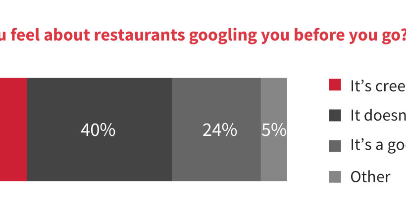 When Restaurants Google You, Is It Creepy – or Cool?