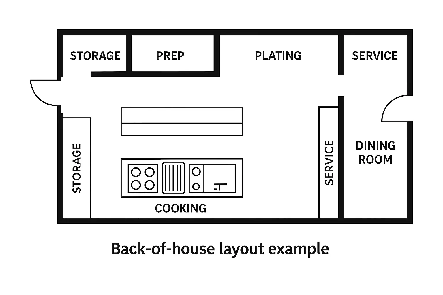 restaurant-back-of-house